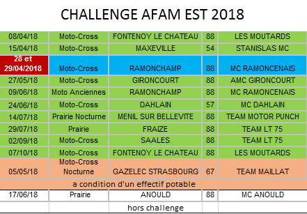 Challenge Afam Classic Est 2016