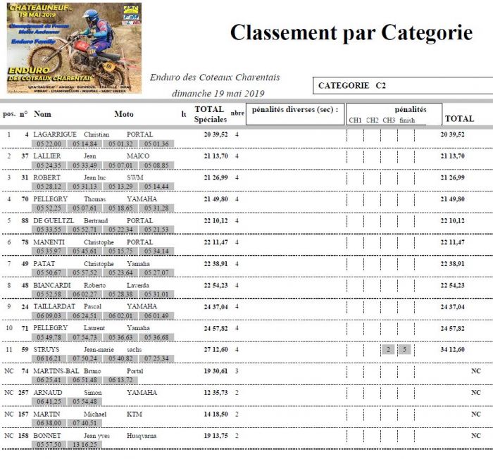 CHATEAUNEUF sur CH. (16) - 19/05/2019 - CHAMPIONNAT ENDURO ANCIENNES
