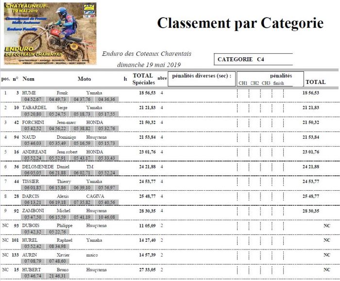 CHATEAUNEUF sur CH. (16) - 19/05/2019 - CHAMPIONNAT ENDURO ANCIENNES