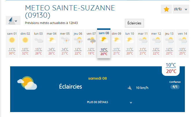 Sainte-Suzanne 2019